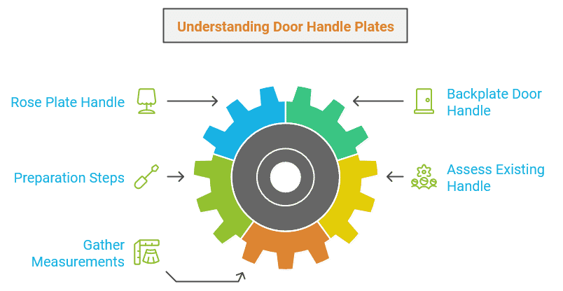 Door Handle Plates