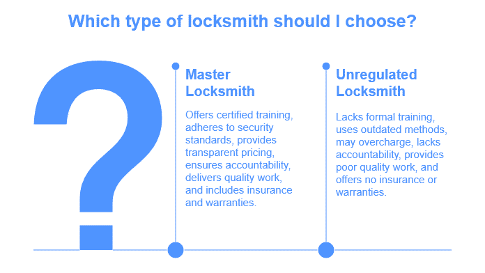 Why Choose a Master Locksmith Over an Unregulated Locksmith? | 1 | Type of locksmith to choose